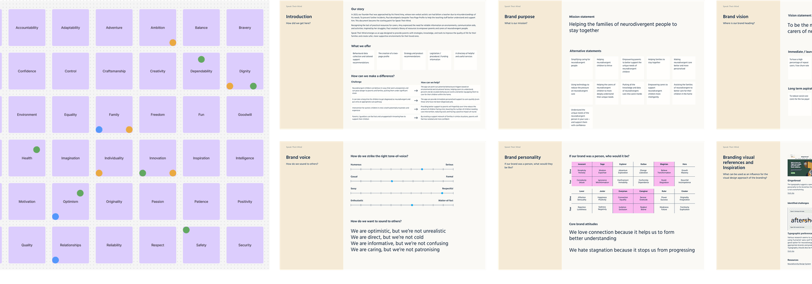 Visuals showing the brand definition process and outcome from the initial discovery workshop