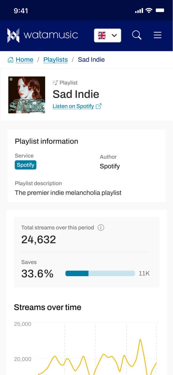 A mobile view of a screen showing a playlist that a user's track has featured on
