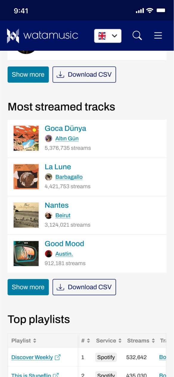 A mobile view of a release information screen, scrolled down to show most streamed tracks